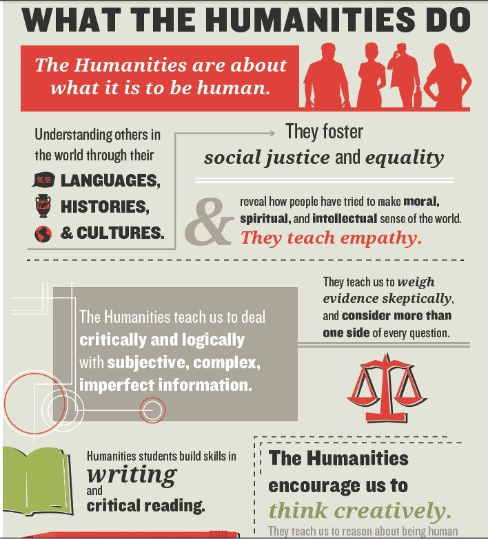 The Humanities Do Matter – Elizabeth F. Cornell